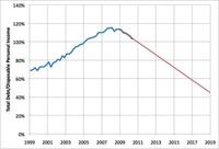 Random graph